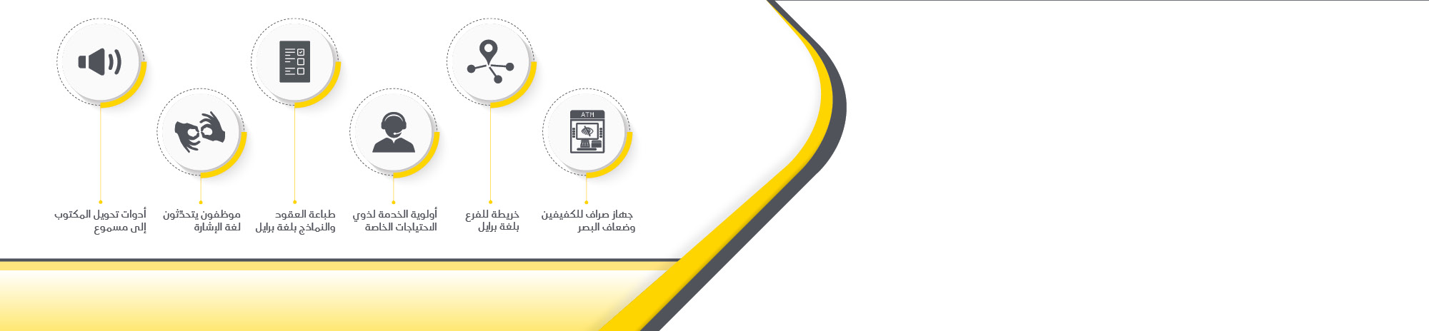 فروع ذوي الاحتياجات الخاصة